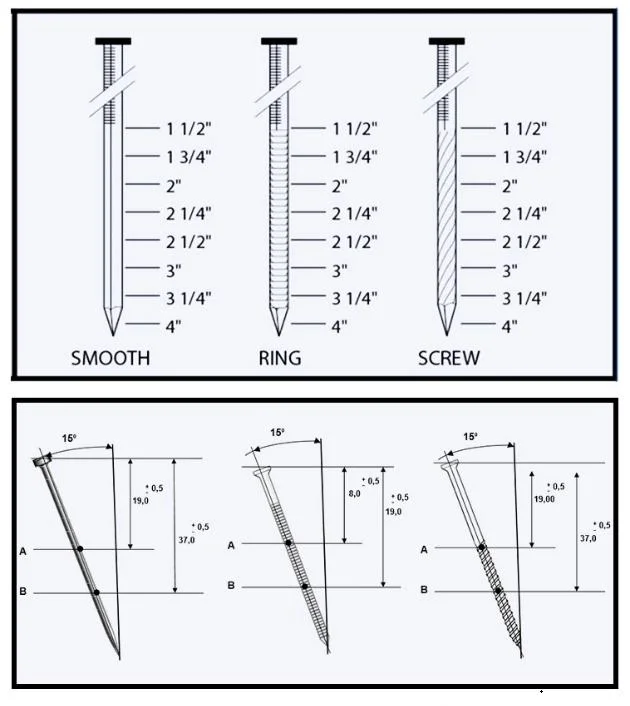 15 Degree 0.12 &times; 7/8&quot; Galvanized Coil Roofing Nail 3/8&quot; Head Diameter 7200PCS