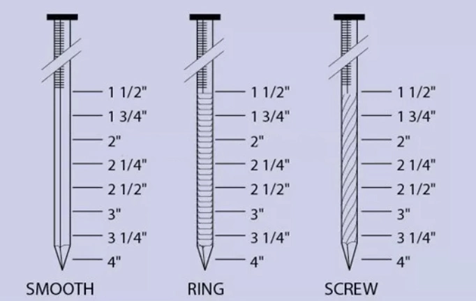 30 34 Degree Eg HDG Bright Paper Strip Nails for Framing Gas Nailer